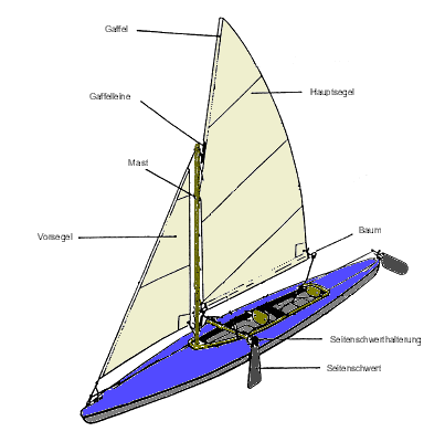 Pouch-Vollbesegelung